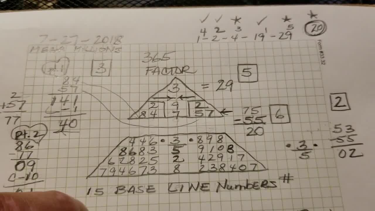 numerology triangle